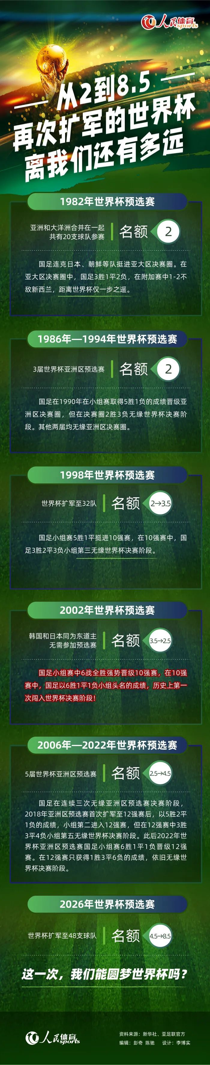 此前国米为泽林斯基开出了一份为期3年、年薪450万欧元的合同，而那不勒斯主席德劳伦蒂斯无意匹配国米方面的合同报价。